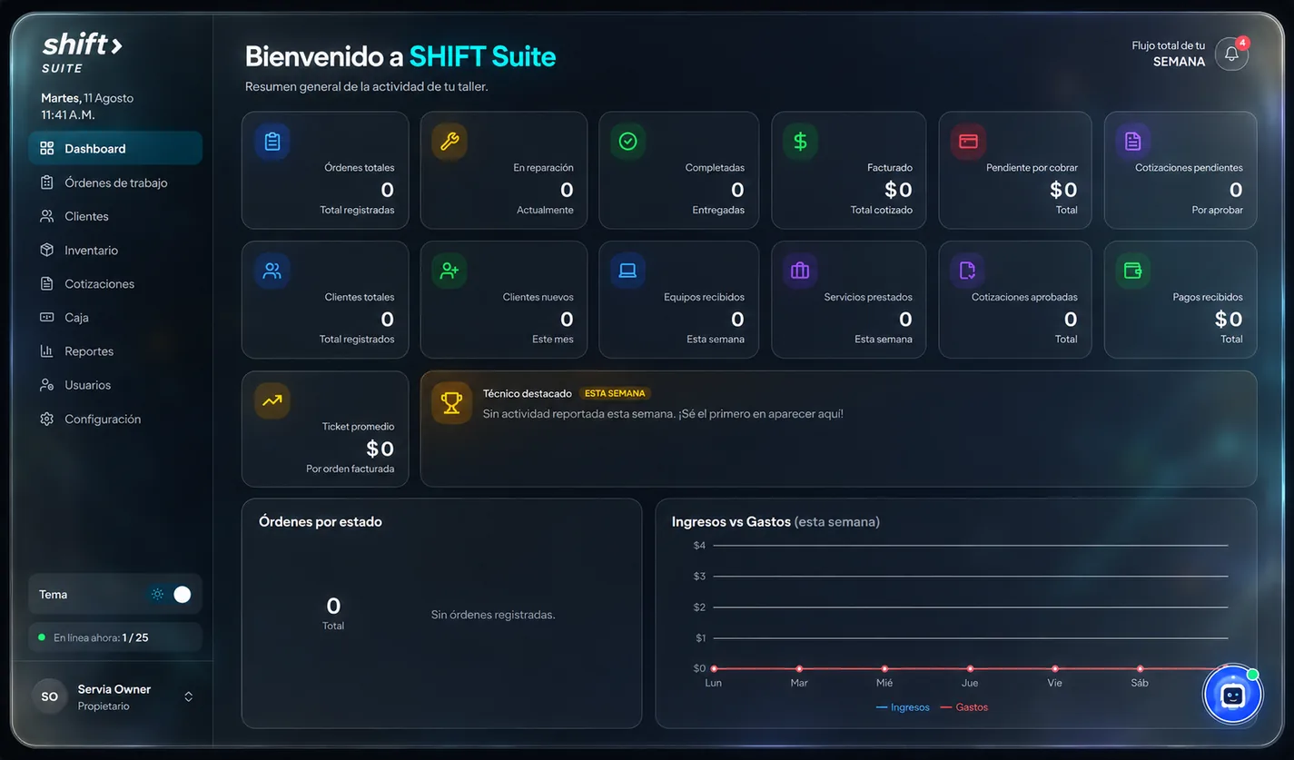 Vista previa del panel de control de Shift para talleres