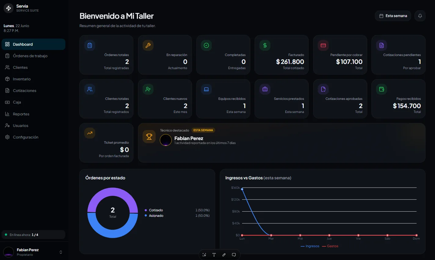 Vista previa del panel de control de Shift para talleres